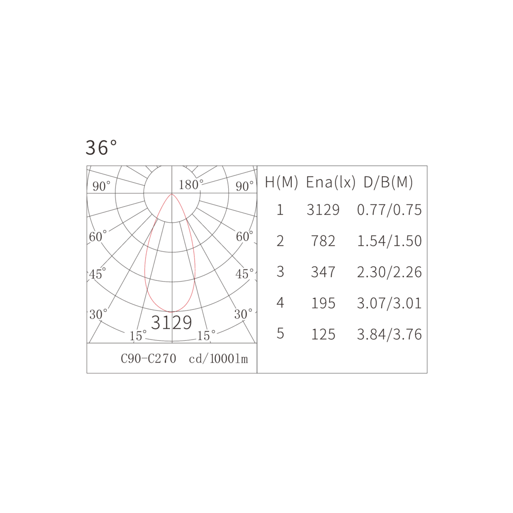 Накладной светильник Moleno 15W 36° 3000K черный 300001 картинка №6