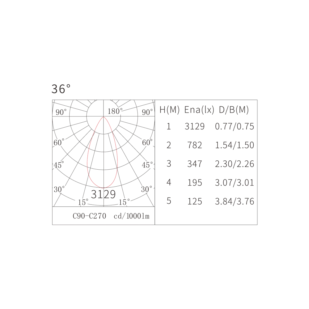 Накладной светильник Moleno 15W 36° 3000K черный 300001 картинка №6