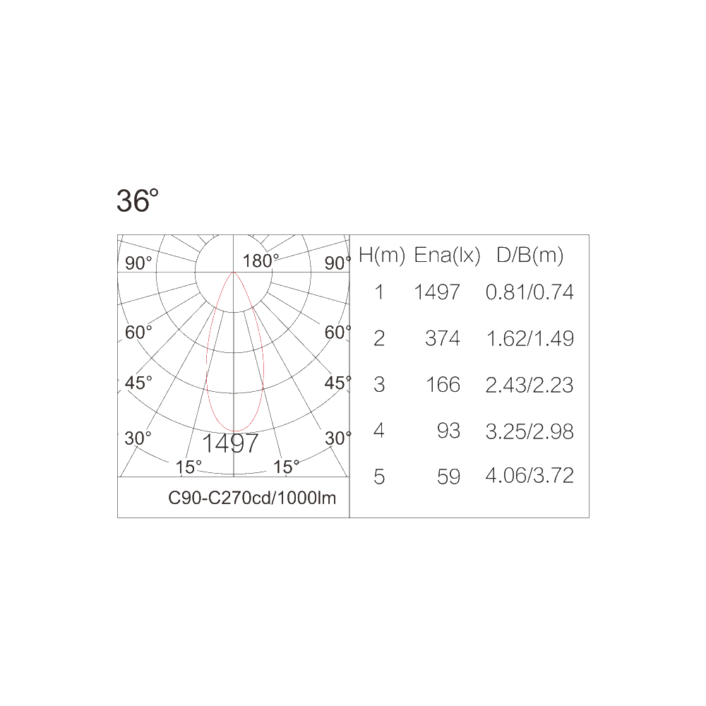 Трековый светильник Astrelio Dot 16W 36° 3000K 463 мм белый 150080 картинка №3